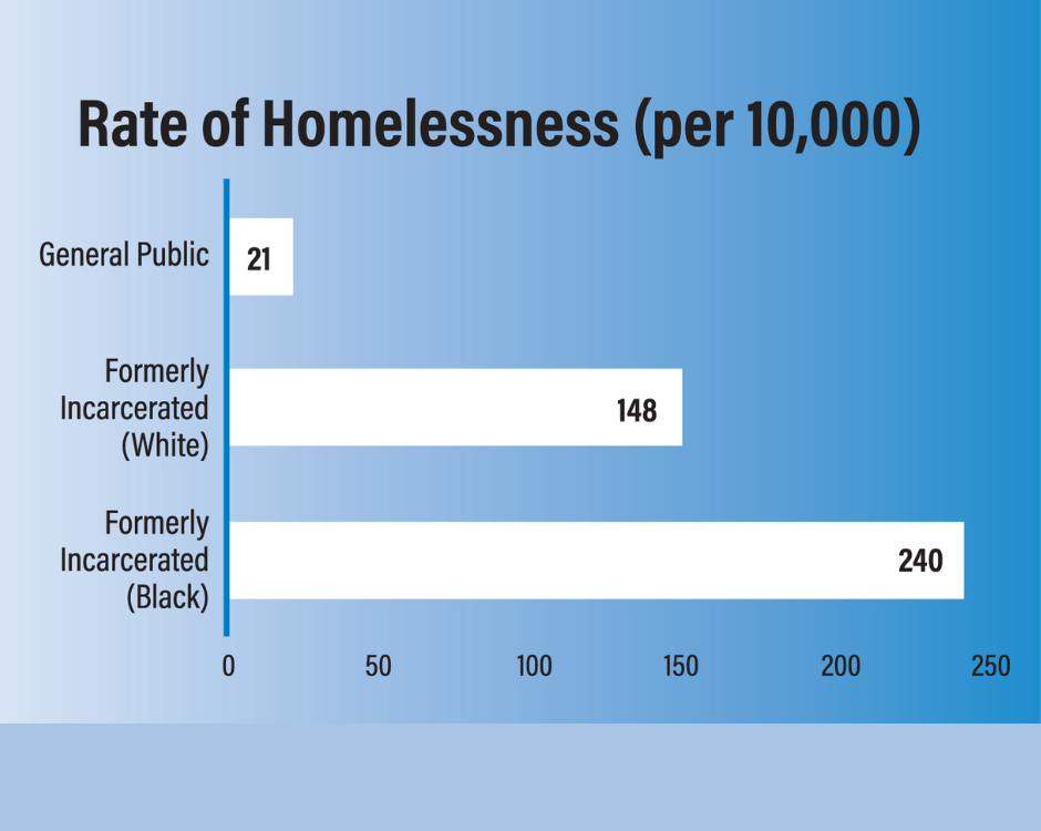 Rate-of-Homelessness-Smaller-Border---L-Blu_20220830-205454_1